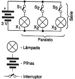 Ligações em série e paralelo. 