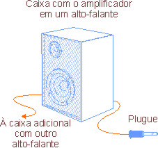 Figura 1 - Sugestão de montagem. 