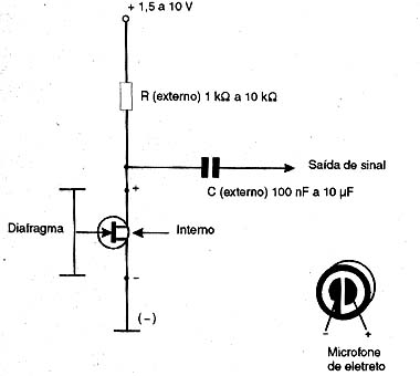 Uso do microfone de eletreto. 