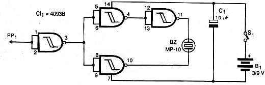 Figura 5 