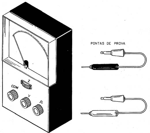 Figura 3 