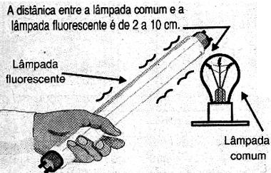 Acendendo uma lâmpada fluorescente à distância. 