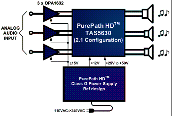 Figura 1 - Diagrama típico para uma configuração de três canais. 