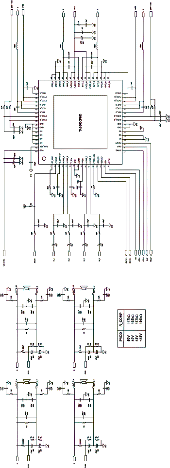 Figura 5 - Configuração de 4 canais. 