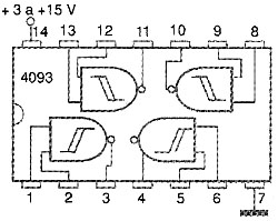 Configuração do CI4093 com 4 portas NAND interna. 