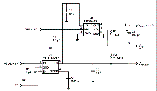 Figura 2 