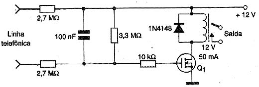 Figura 2 