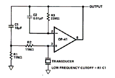 Figura 9 