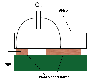 Figura 2 