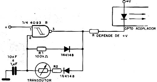  Neste oscilador o intervalo entre os pulsos depende de R1 e a sua largura depende da resistência de R2 somada a resistência do transdutor. 