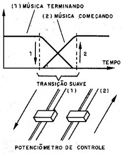 Uma mesa de som de estúdio de rádio ou gravações.
