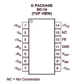 Figura 2
