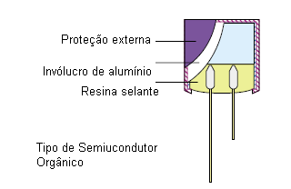 Figura 4
