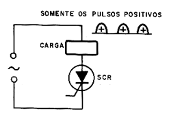 Os SCRs são controles de meia-onda. 