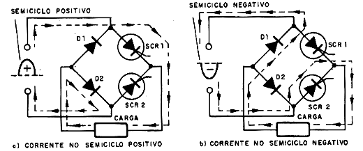 Corrente no circuito nos dois semiciclos. 