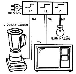 Uso na automação doméstica.
