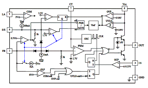  Diagrama de blocos interno do FAN7556 da Fairchild.
