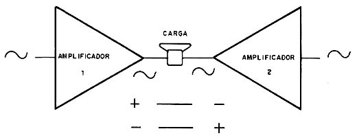 A tensão varia nos dois terminais do alto-falante.
