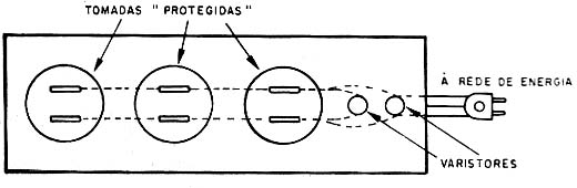 Um jogo de tomadas protegidas por varistores.
