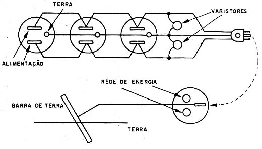 Proteção correta das tomadas de 3 pinos.
