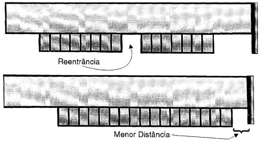 Tipos de encaixes de placas.
