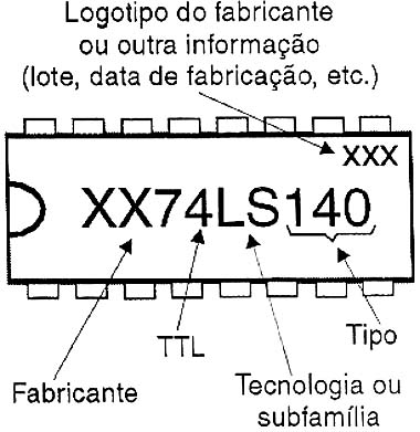 As indicações de um circuito integrado.
