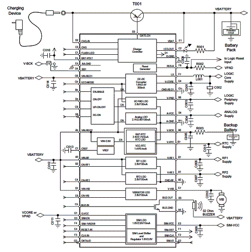 Figura 6 - Gerenciador de energia com o AT73C202 da Atmel.
