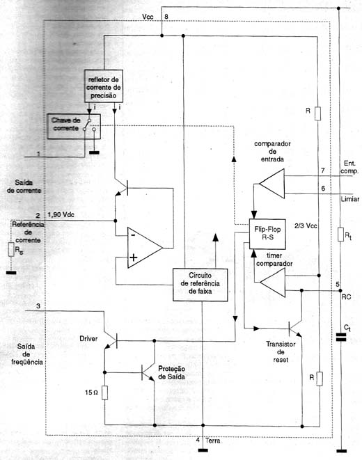 Diagrama de blocos do Lm<sup>3</sup>31
