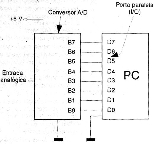 Um conversor compatível com o PC.
