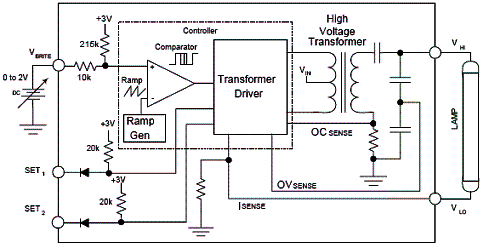 Circuito inversor de 3,3 V x 2,2 W para lâmpada CCFL com recursos para controle de brilho.
