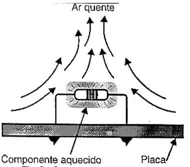 Corrente de conveção em torno de um resistor de fio aquecido. 