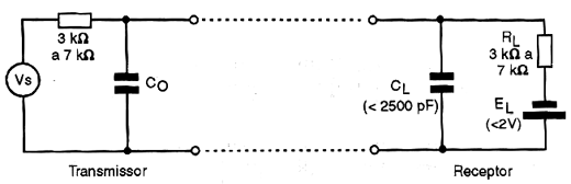 Circuitos equivalente ao transmissor na norma RS-232-C 