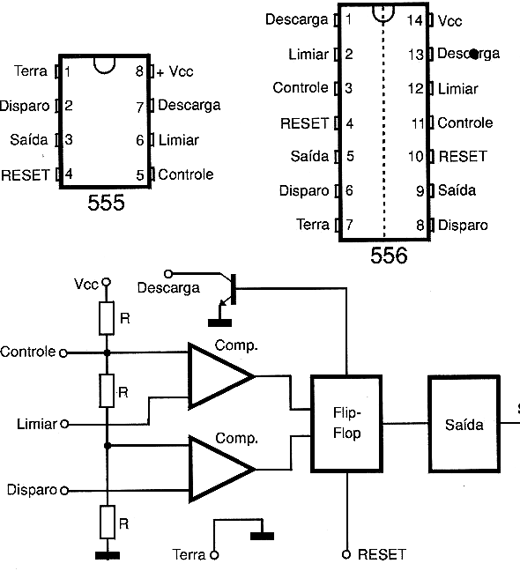 Diagrama de blocos e pinagem.
