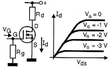 Configuração básica e característica do MOSFET. 