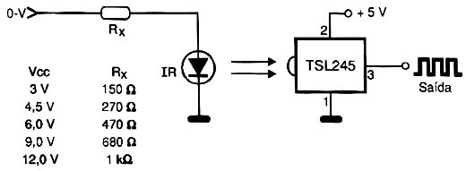 VCO com TSL245
