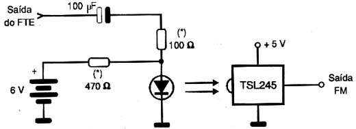 Modulador de sinais em freqüência.
