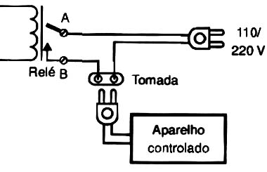 Controlando aparelho alimentado pela rede de energia.
