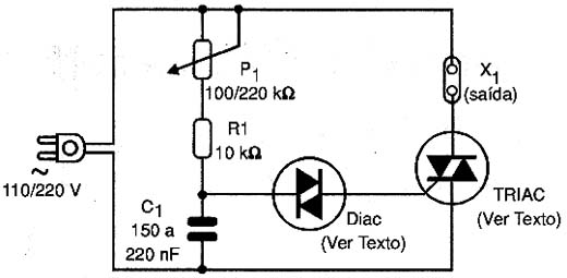 Diagrama do controle de potência.
