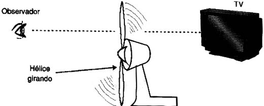 O efeito estroboscópico observado com uma hélice de ventilador. 