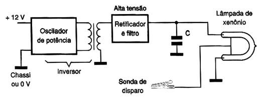 Diagrama de blocos da Luz de Ponto. 