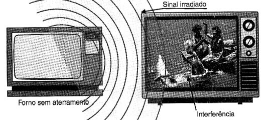 A interferência também pode ser irradiada.
