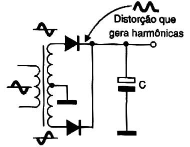 Os diodos de uma fonte podem gerar ruídos.
