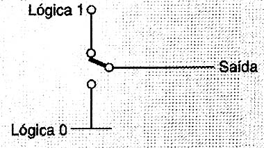 Detector tipo II.
