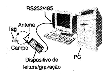 Figura 6 