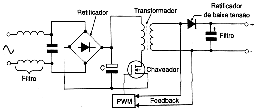 Figura 5 - Circuito de uma fonte industrial 