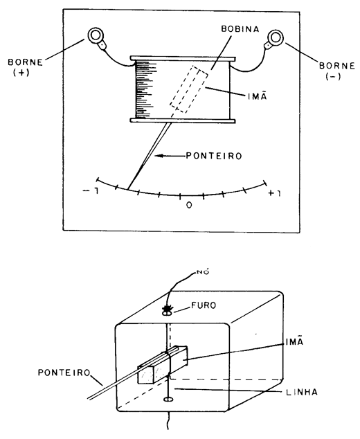 Figura 3 