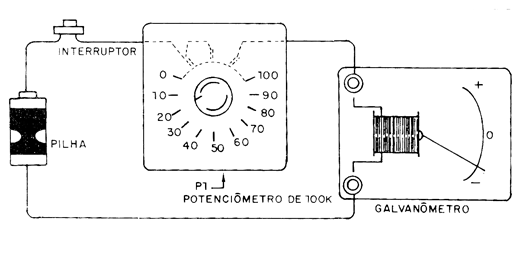 Figura 5 