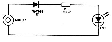 Figura 17- Diagrama do experimento 