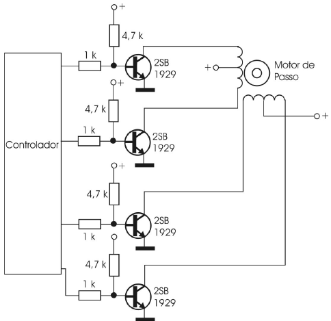 Figura 10 