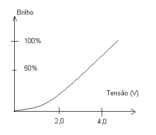 Figura 5 